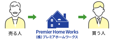 仲介での売却