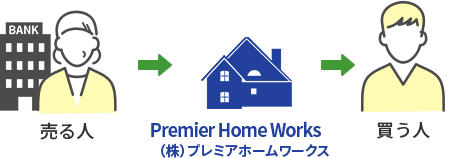 任意売却